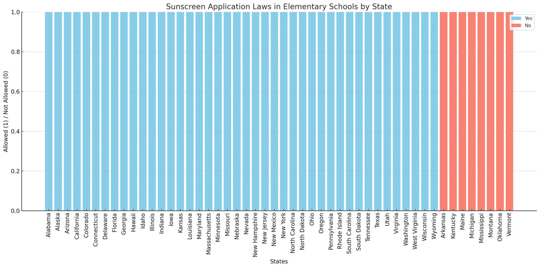 2024 Data Chart on Sunscreen Application Laws in Elementary Schools by State