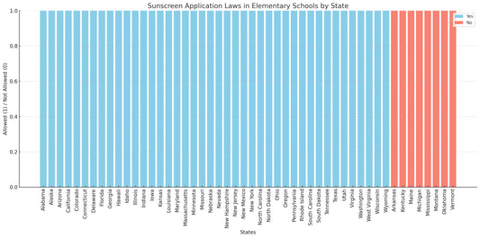 2024 Data Chart on Sunscreen Application Laws in Elementary Schools by State